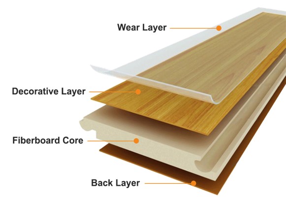 laminate flooring structure.jpg