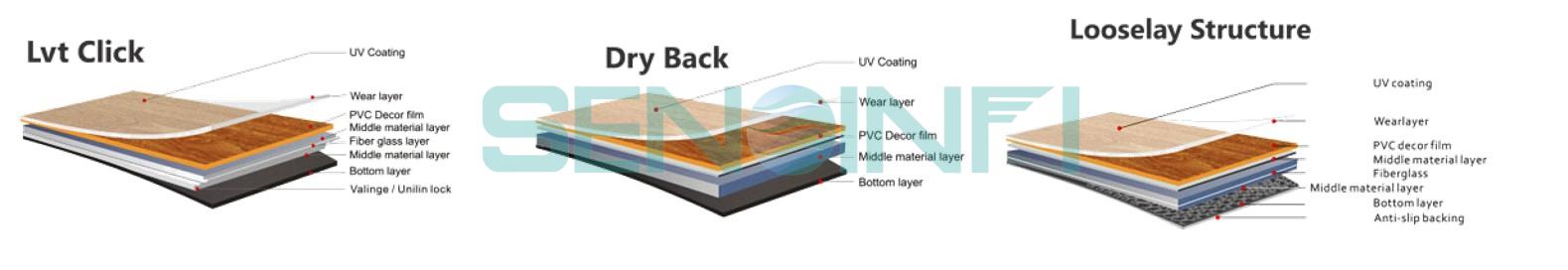 LVT Structure.jpg