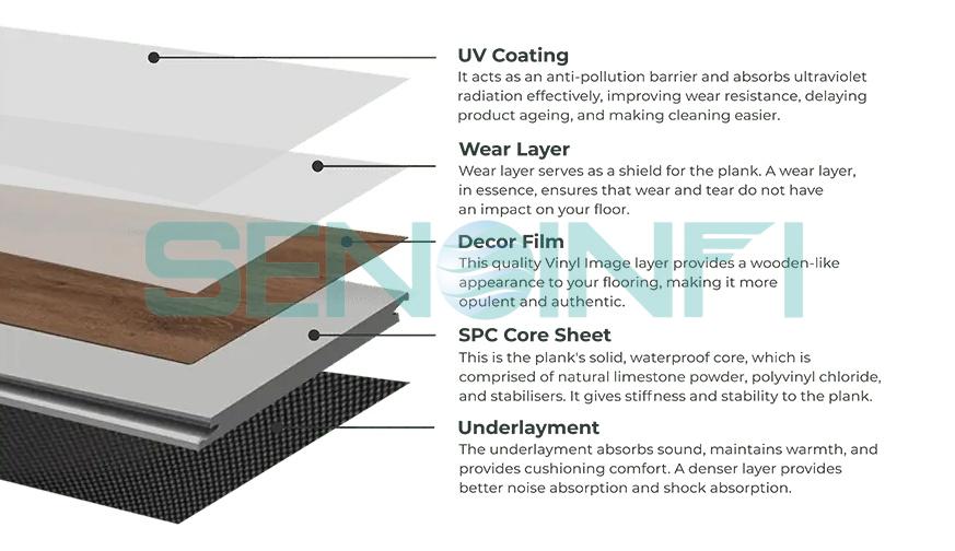 SPC Flooring Structure.jpg