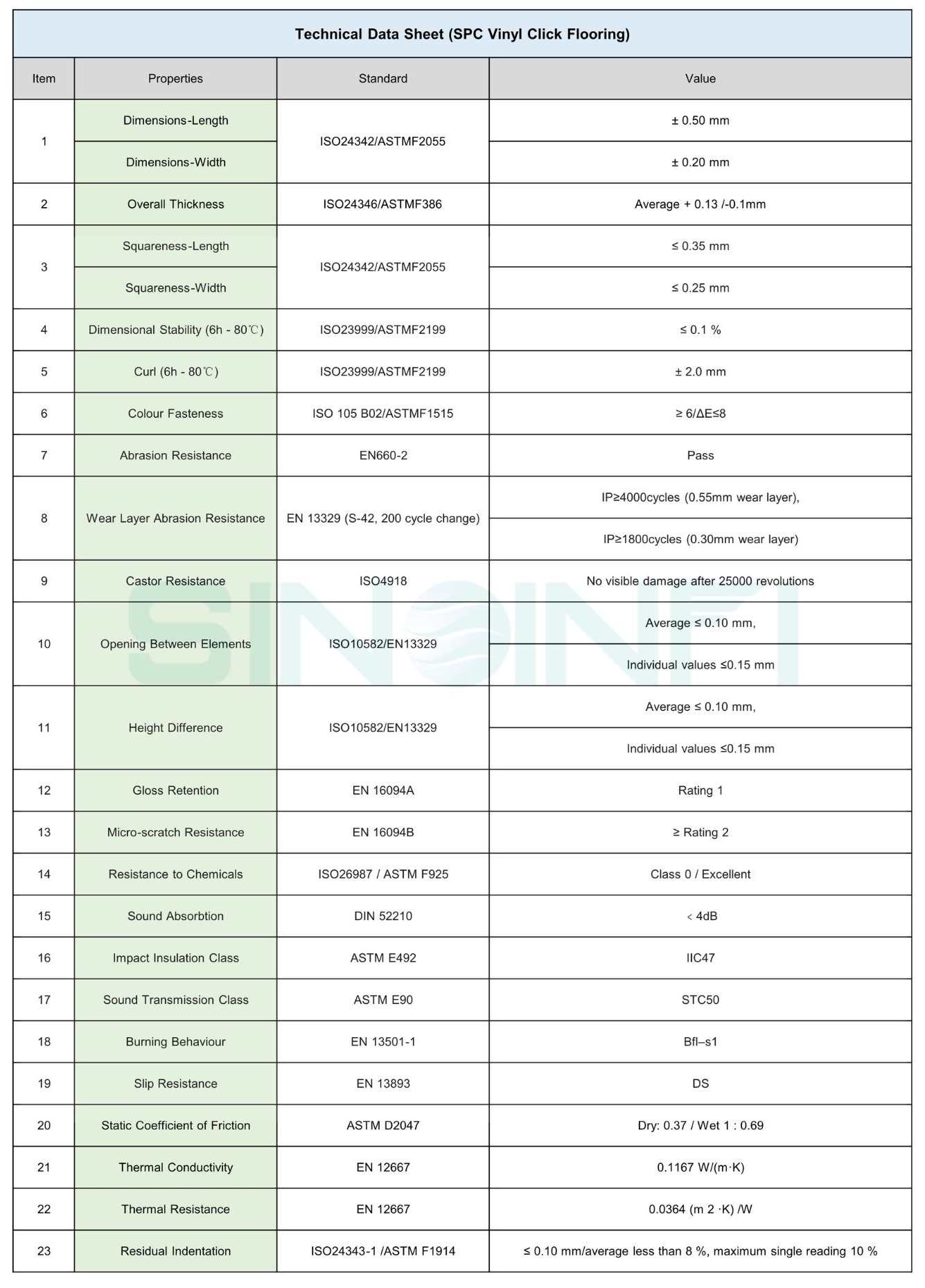 Spc Vinyl Click Flooroing Data Sheet.jpg