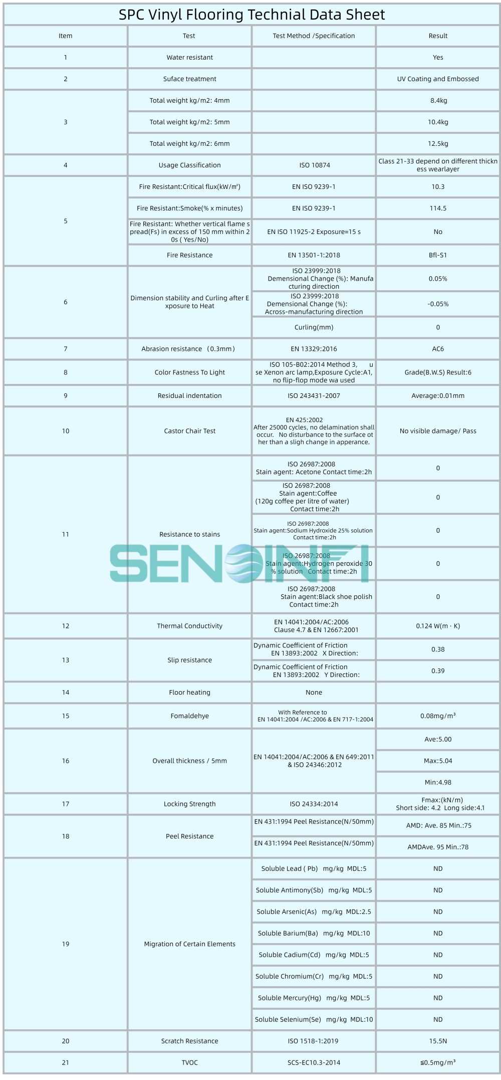 SPC Vinyl Flooring Data Sheet_副本.jpg