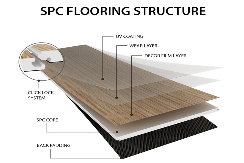 SPC flooring Structure.jpg