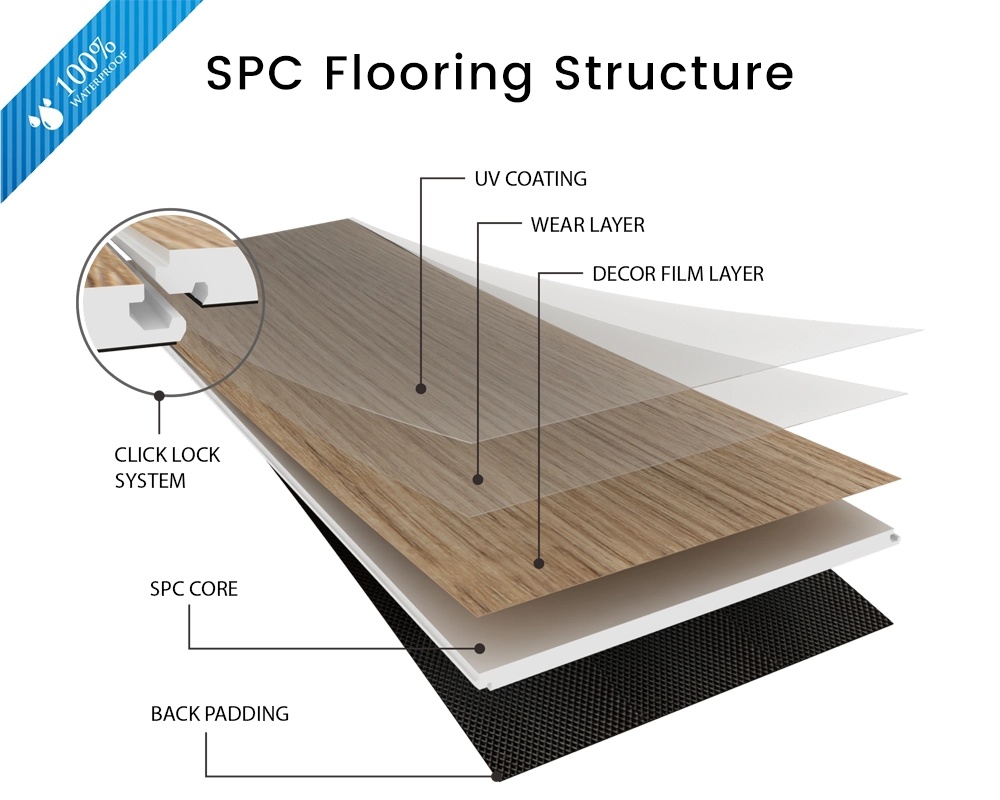 Spc floor structures