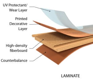 laminate flooring AC rating