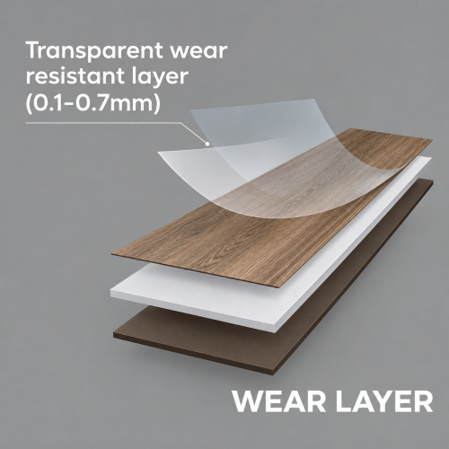 SPC Flooring Wear Layer